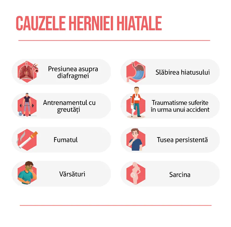 cauzele heerniei hiatale