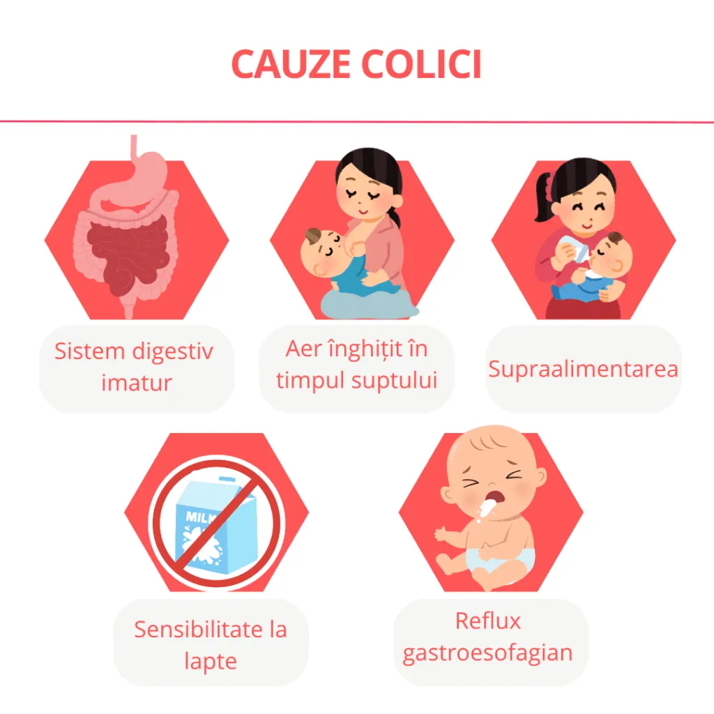 Colicile la bebeluși