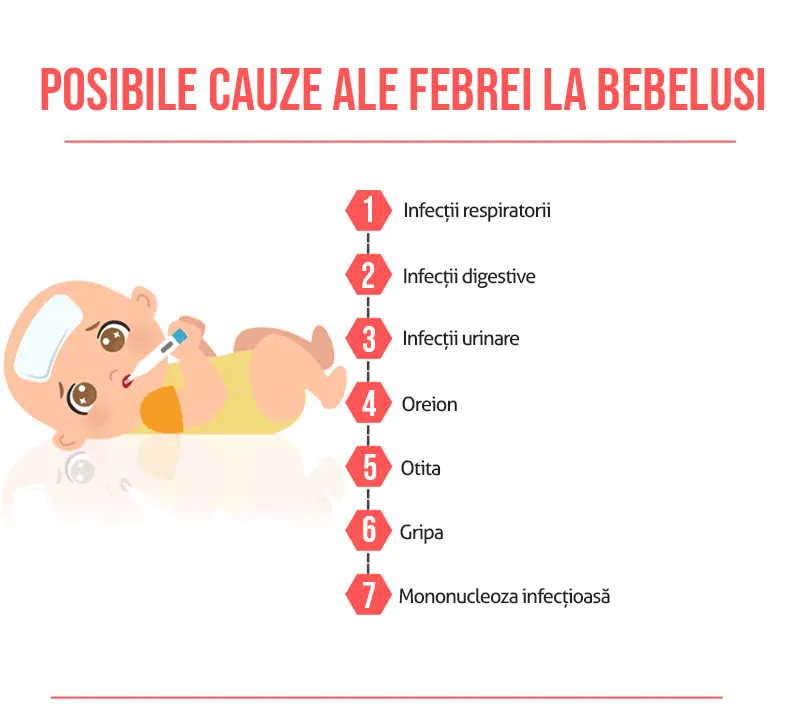 Febră la copii
