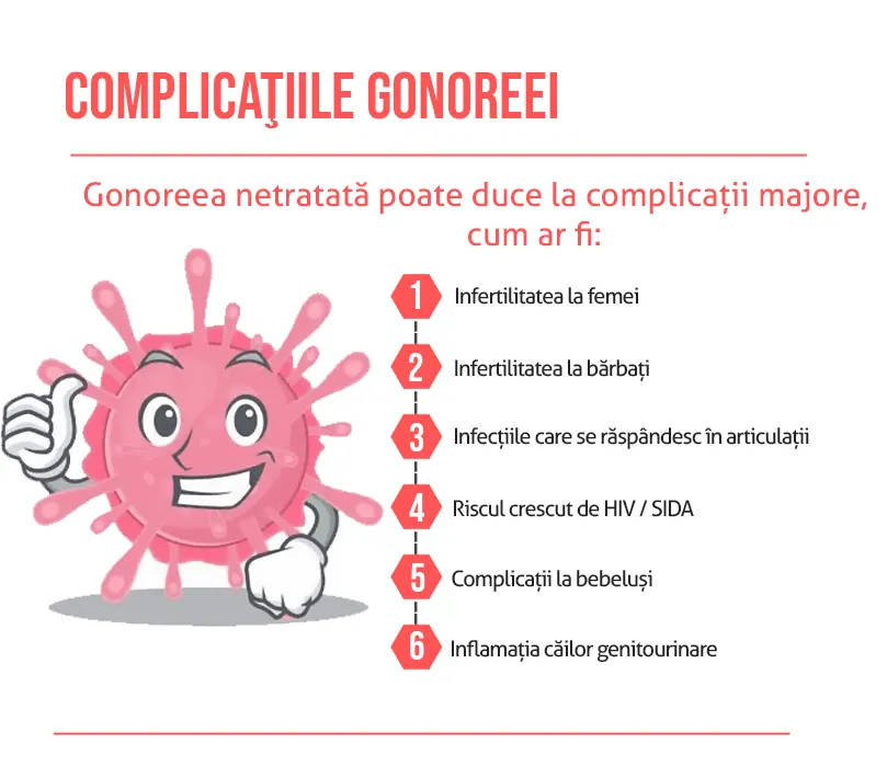 Gonoree
