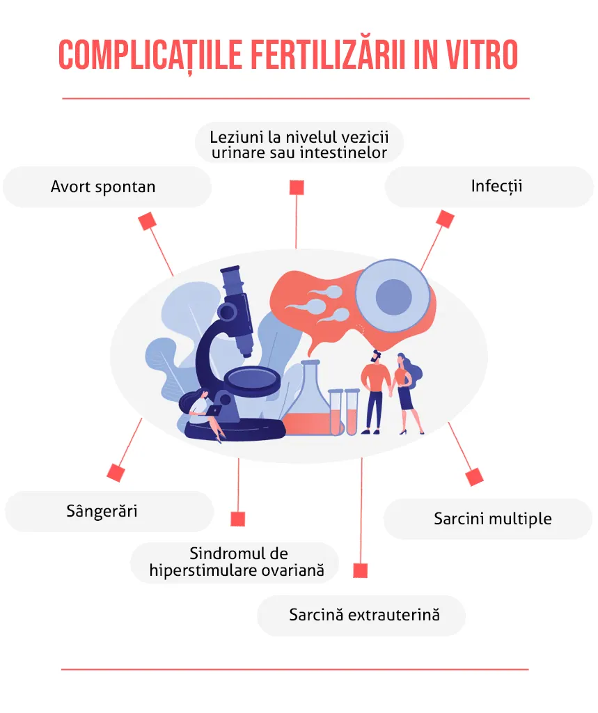 Complicatiile fertilizarii in vitro