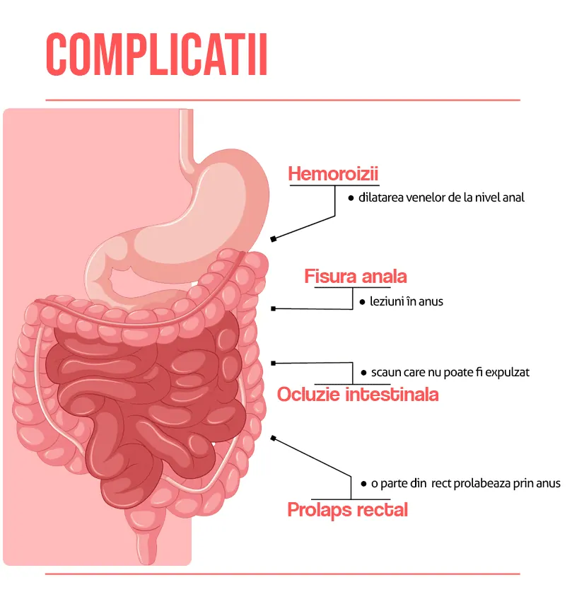 Complicatii scaun fragmentat