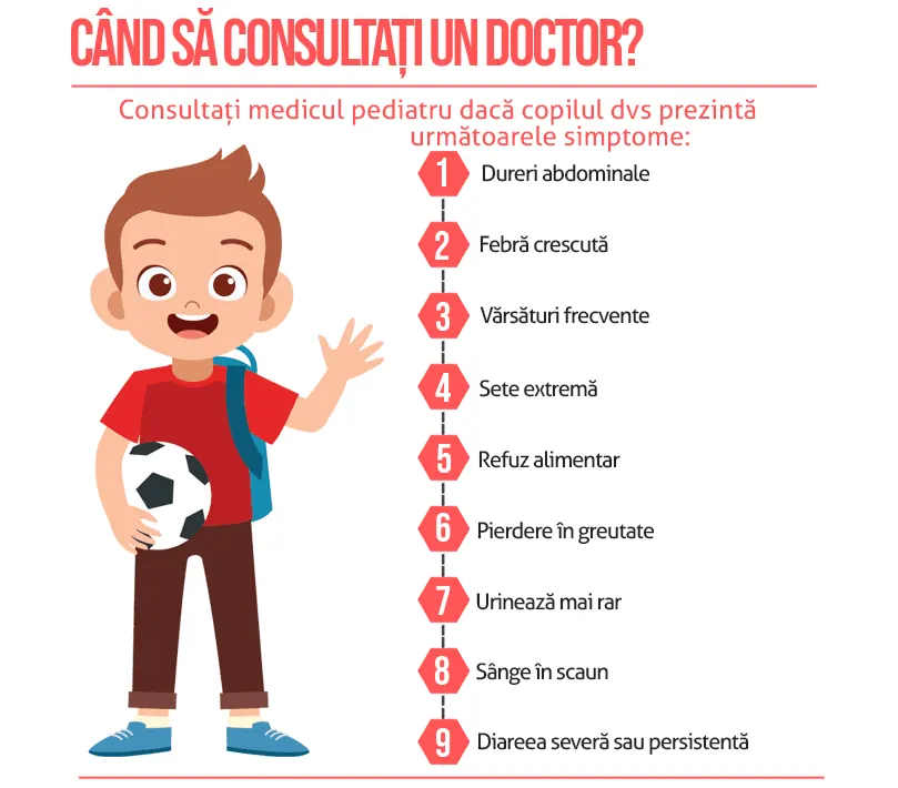 Cand sa consultati un doctor ?