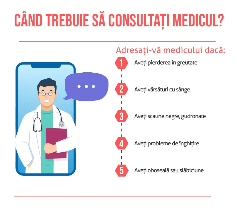 Când este cazul sa contactați un doctor pentru indigestie