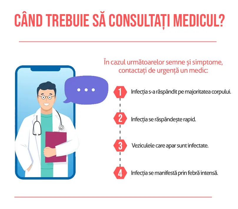 Când trebuie contactat medicul în cazul infecțiilor micotice?
