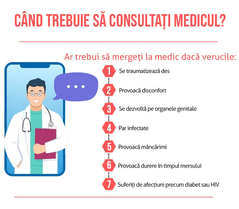 Consult medic veruci