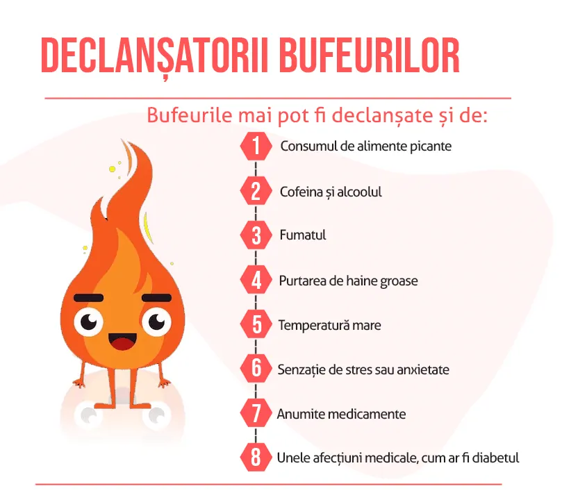Declansatorii bufeurilor