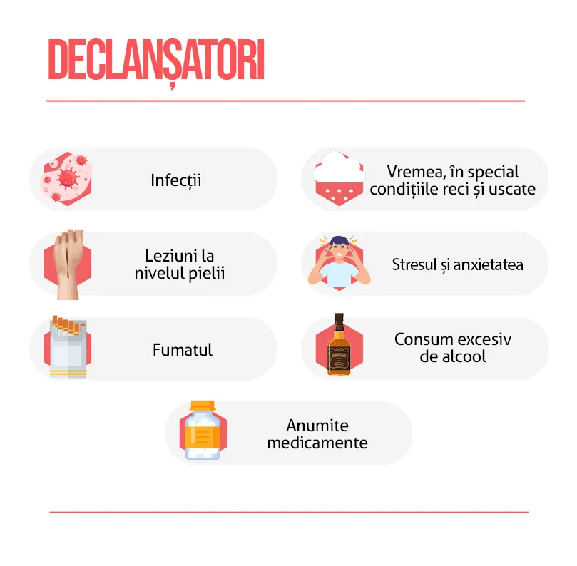 Declansatori Psoriazis