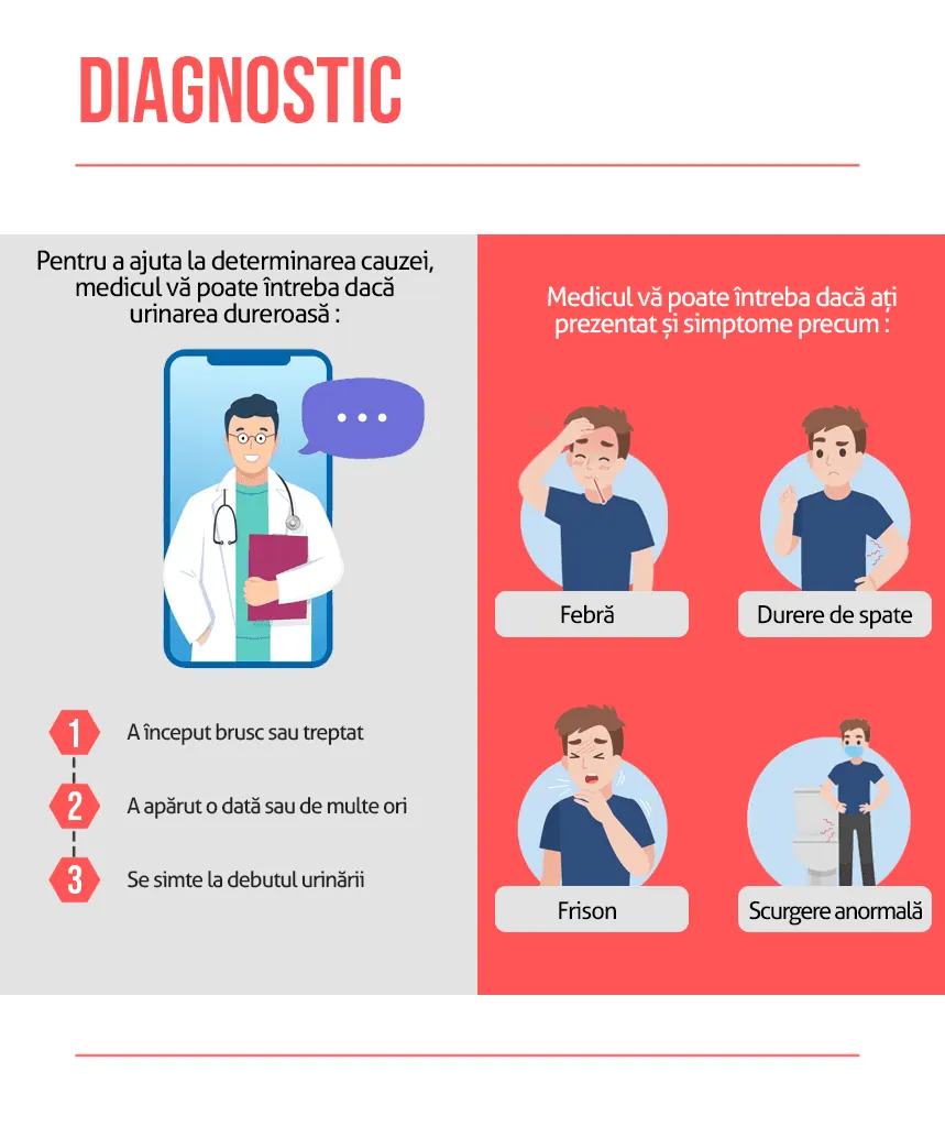 Diagnostic