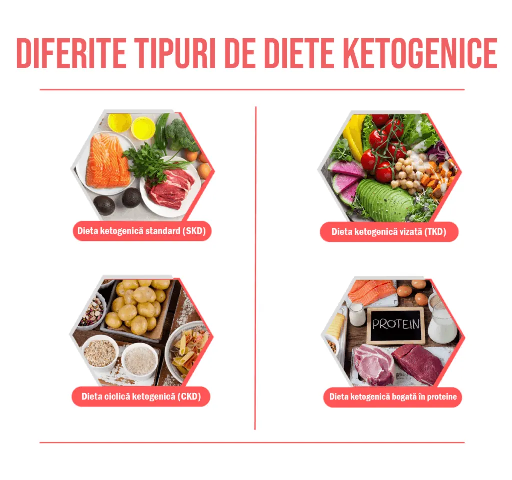 Beneficiile dietei ketogenice asupra sănătății