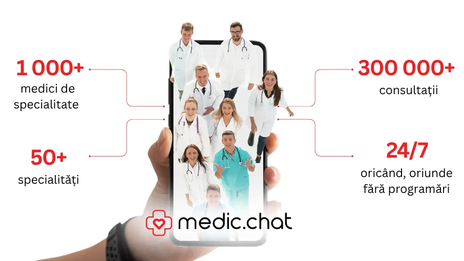 Medici disponibili în aplicația Medic Chat