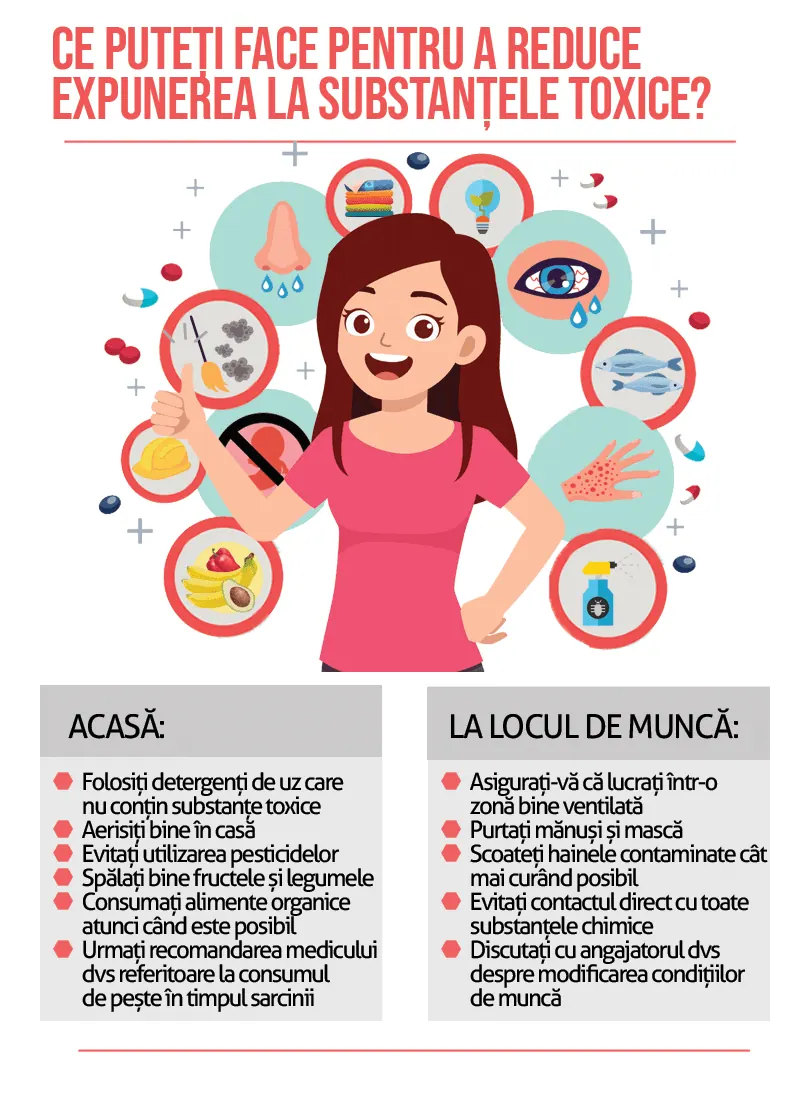 Ce puteți face pentru a reduce expunerea la substanțele toxice?