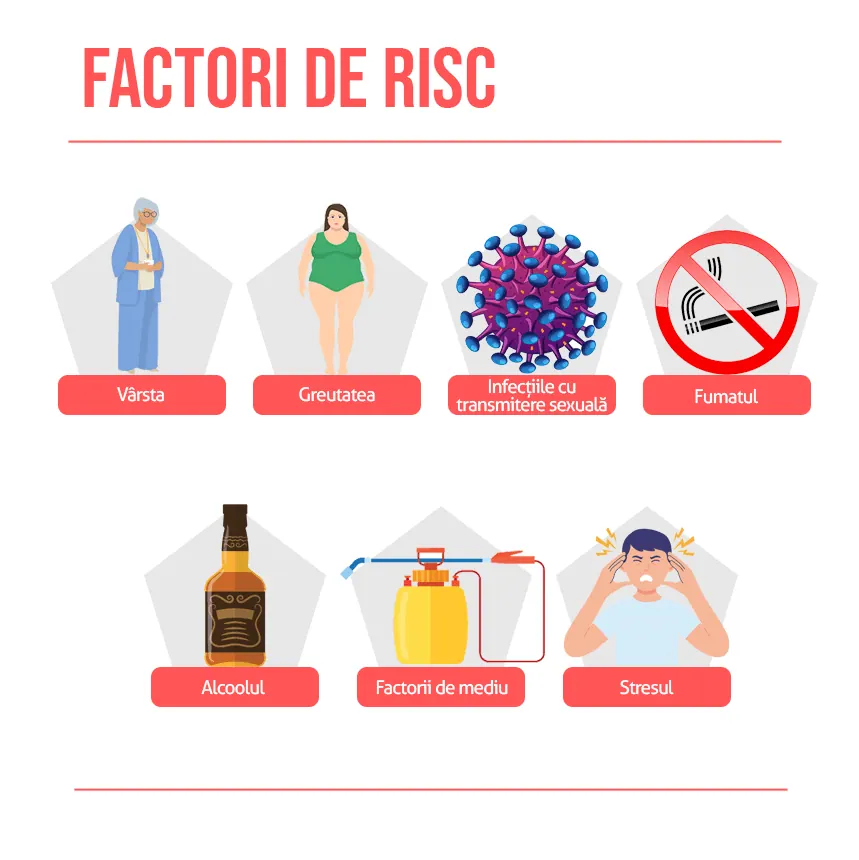 Factori de risc infertilitate