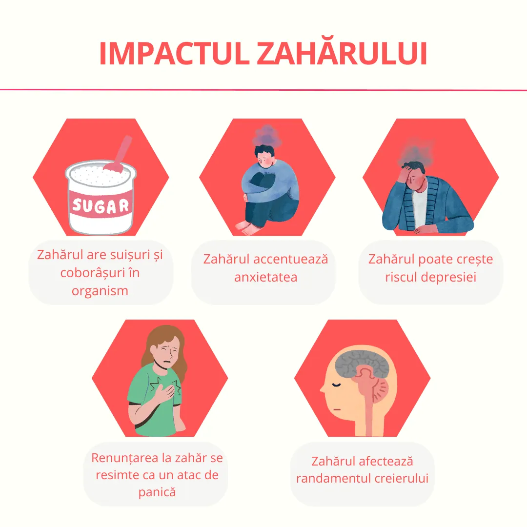 impactul zaharului asupra sanatatii mintale