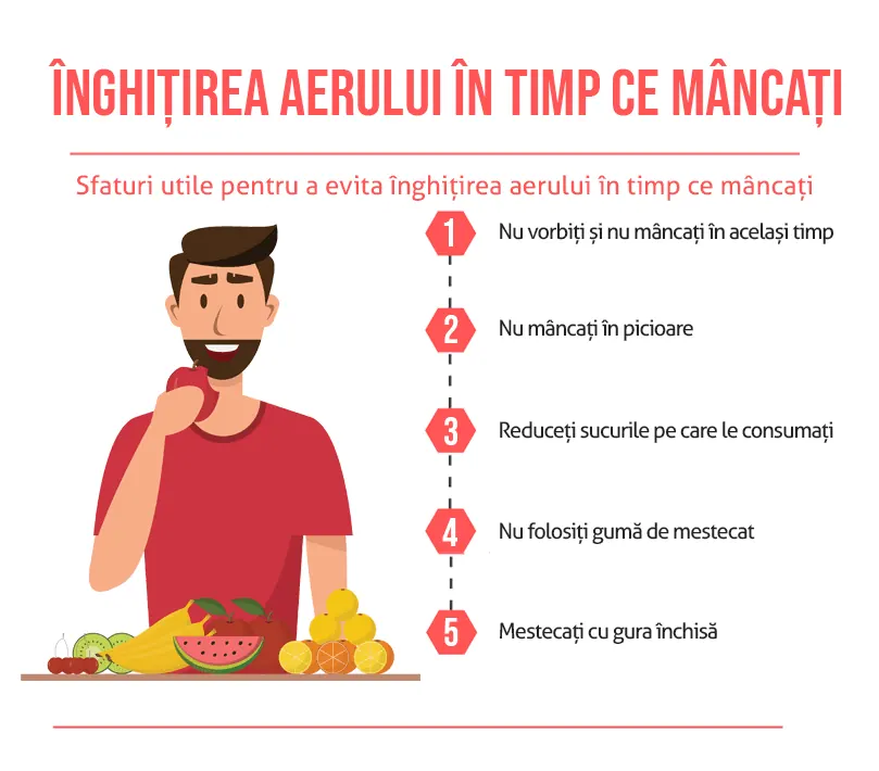 Inghitirea aerului in timp ce mancati