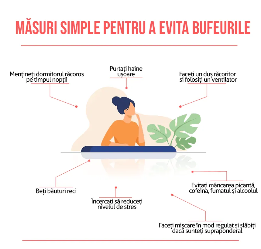 Masuri simple pentru a evita bufeurile