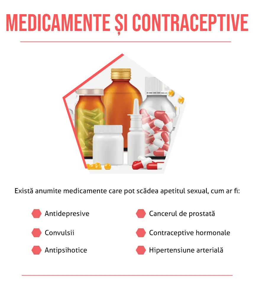 medicamente si contraceptive
