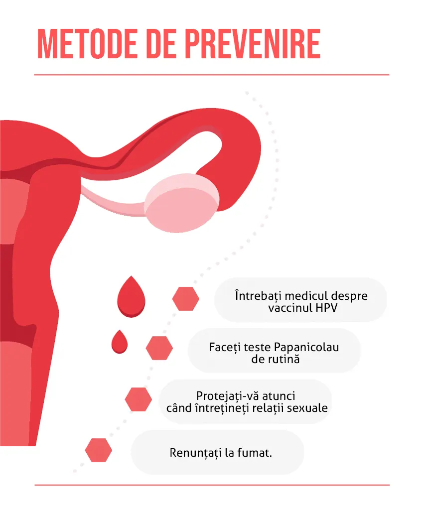 Metode de prevenire cancer de col uterin