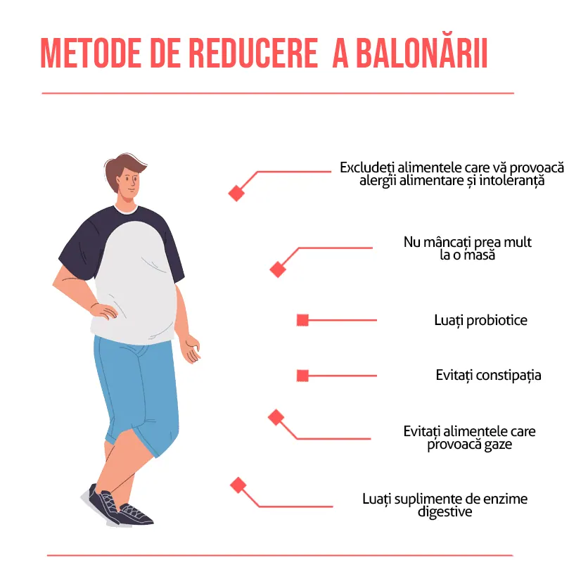 metode de reducere a balonarii