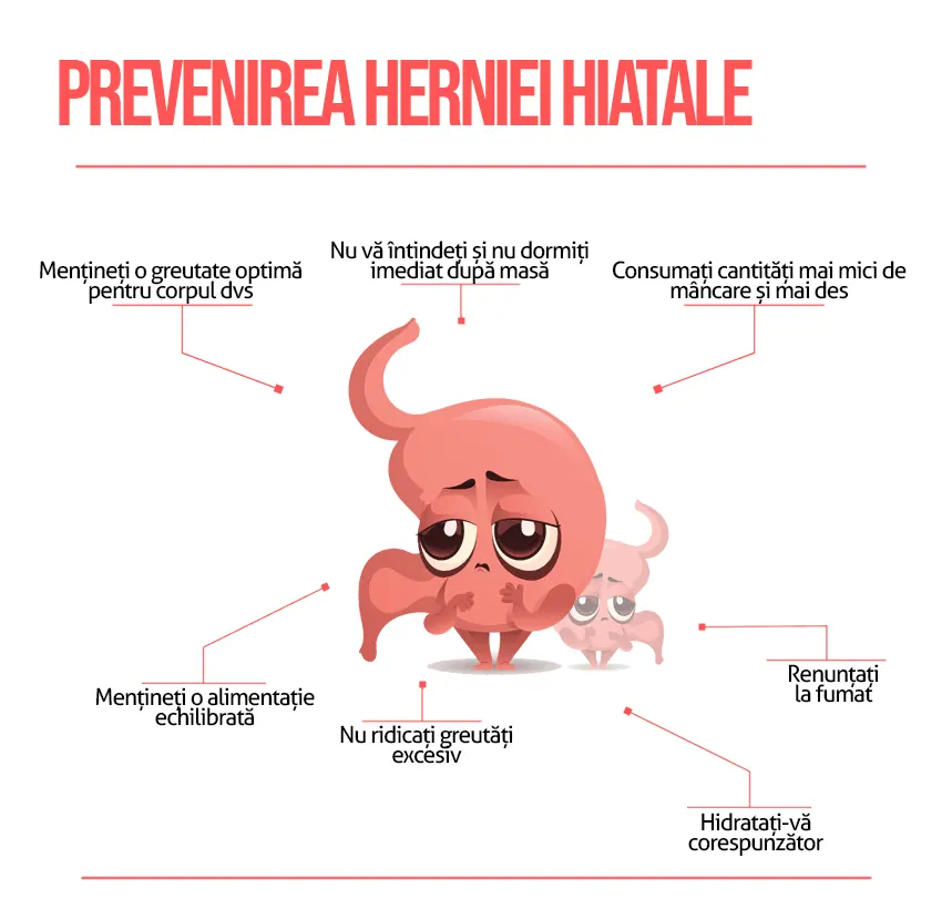 prevenirea herniei hiatale