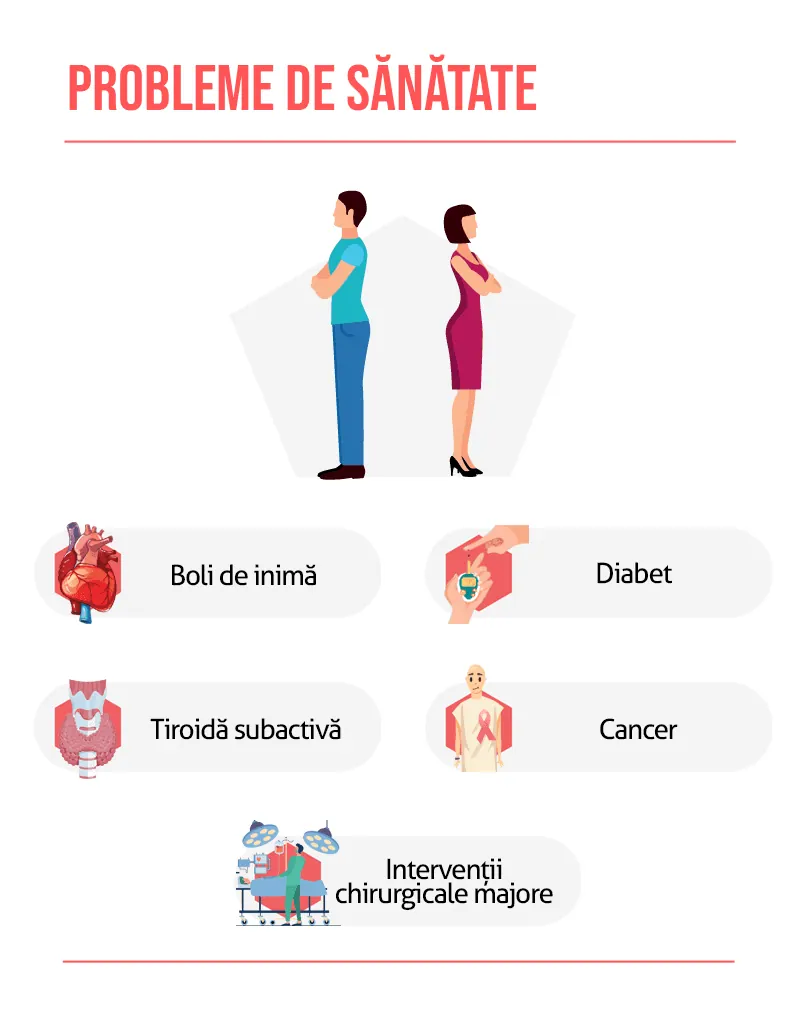 probleme de sanatate