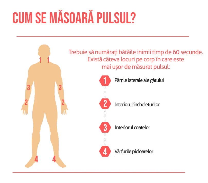 cum se masoara pulsul