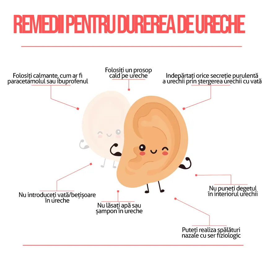Infecție la ureche