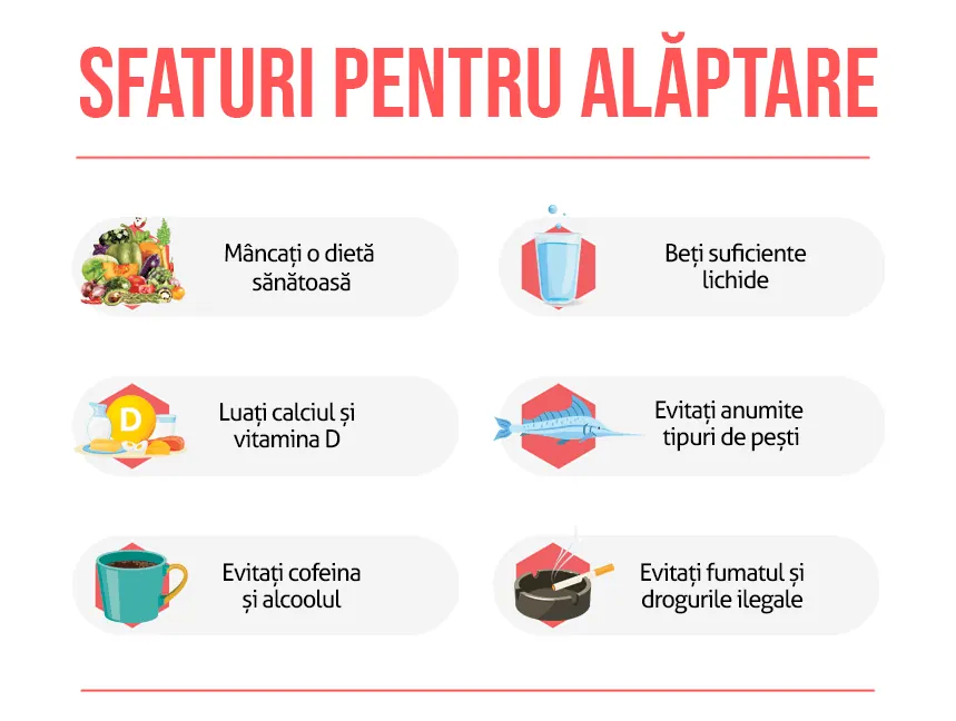 Alimentația în alăptare