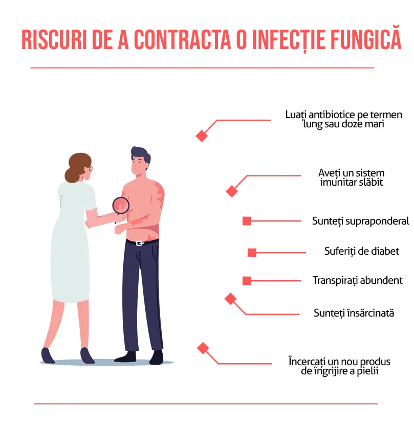 Riscuri de a contracta o infectie fungica
