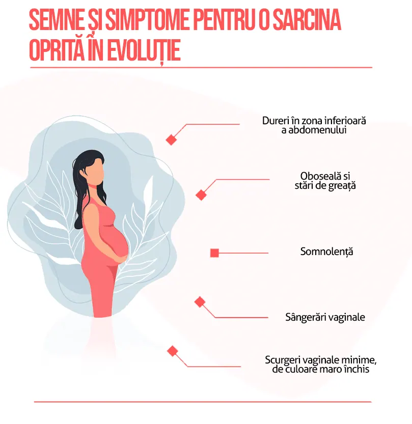 Semne și simptome pentru o sarcina oprită în evoluție