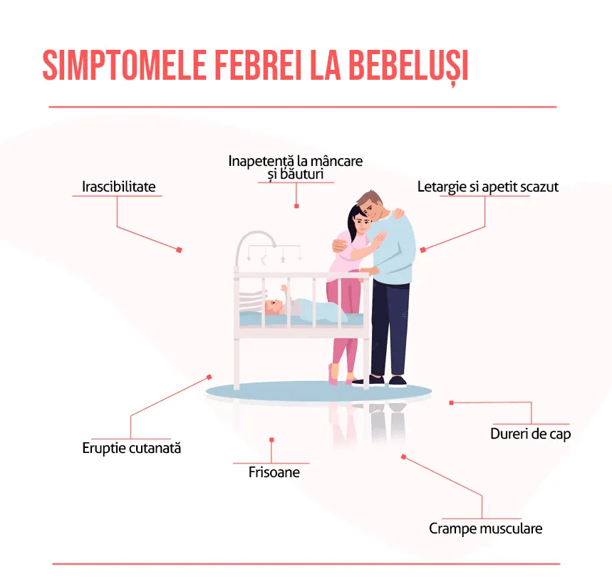simptomele febrei la bebelusi