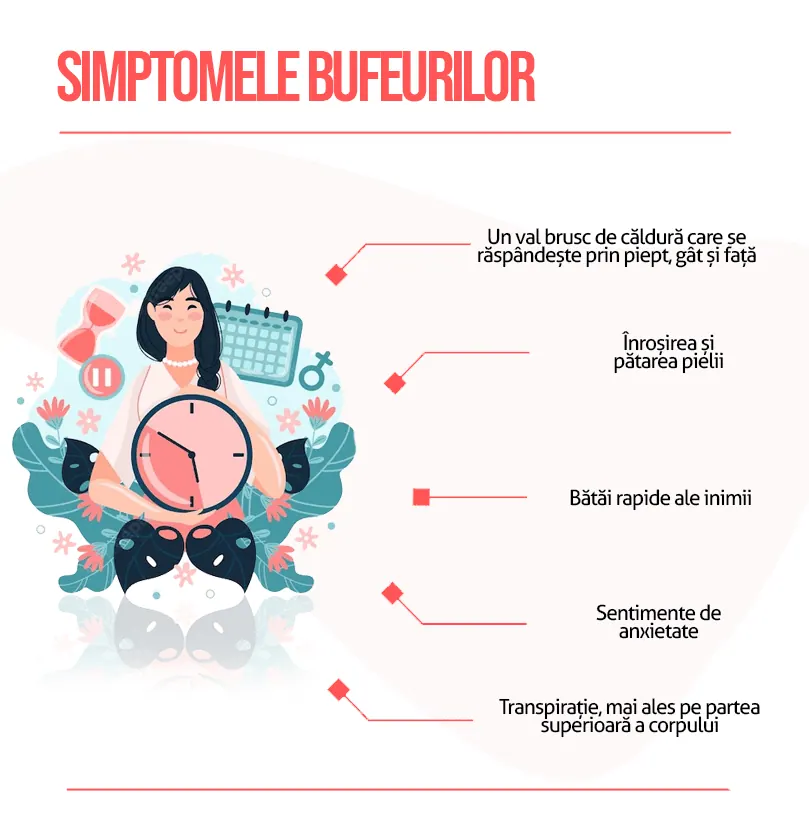Simptomele bufeurilor