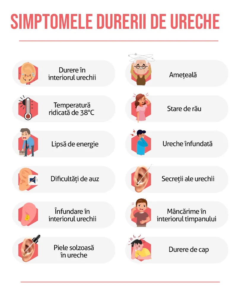 simptomele durerii de ureche