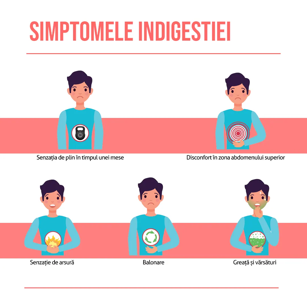 Simptomele indigestiei