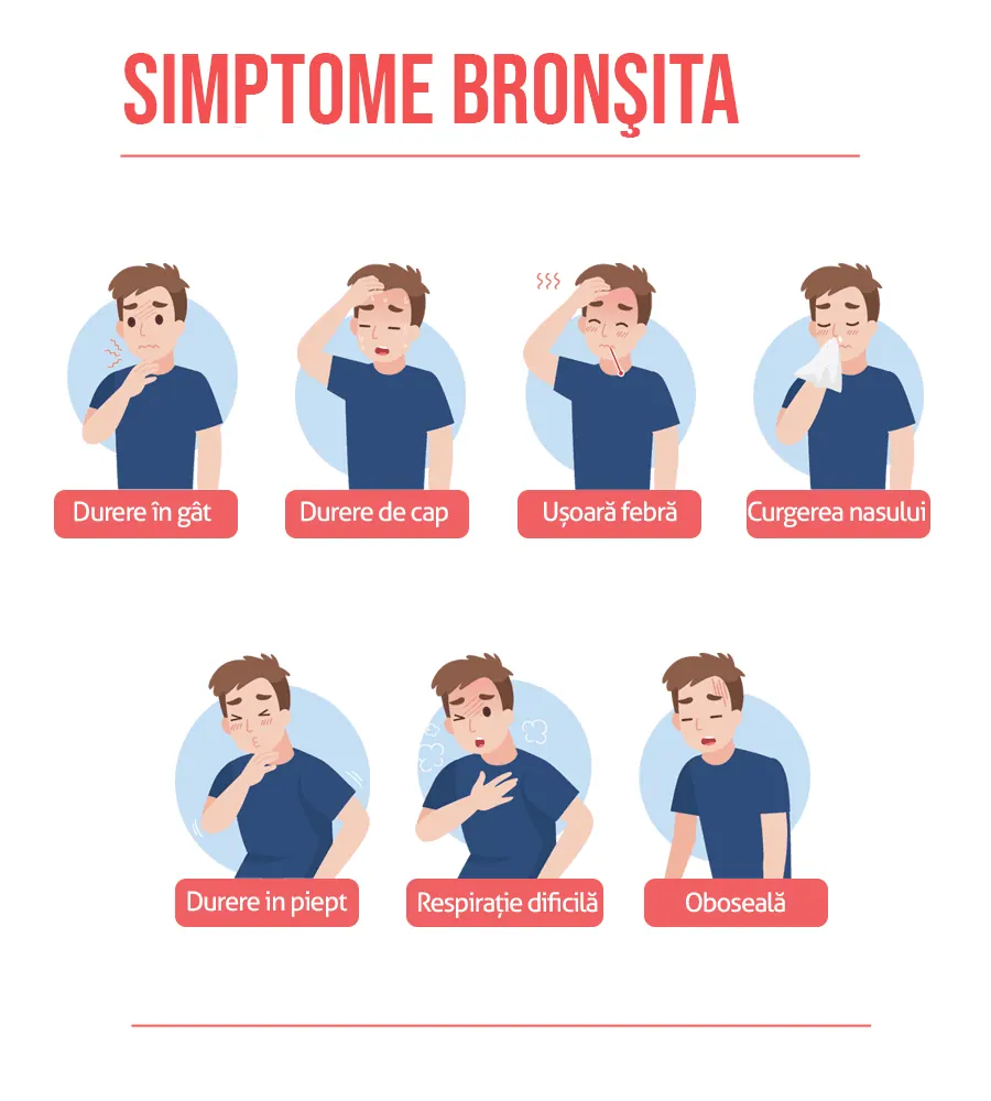 Bronşita cronică