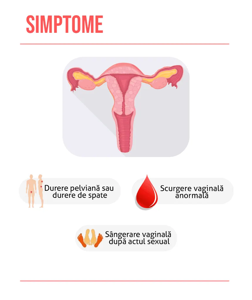 Simptome cancer de col uterin