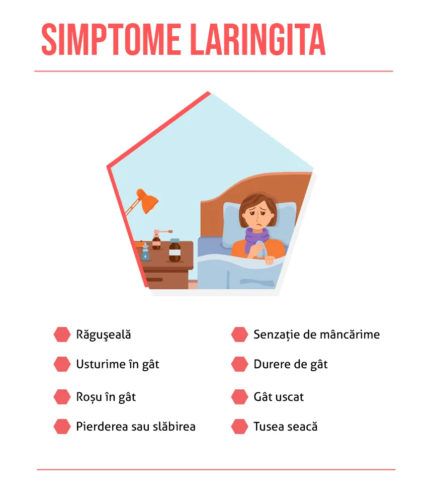 Durere în gât