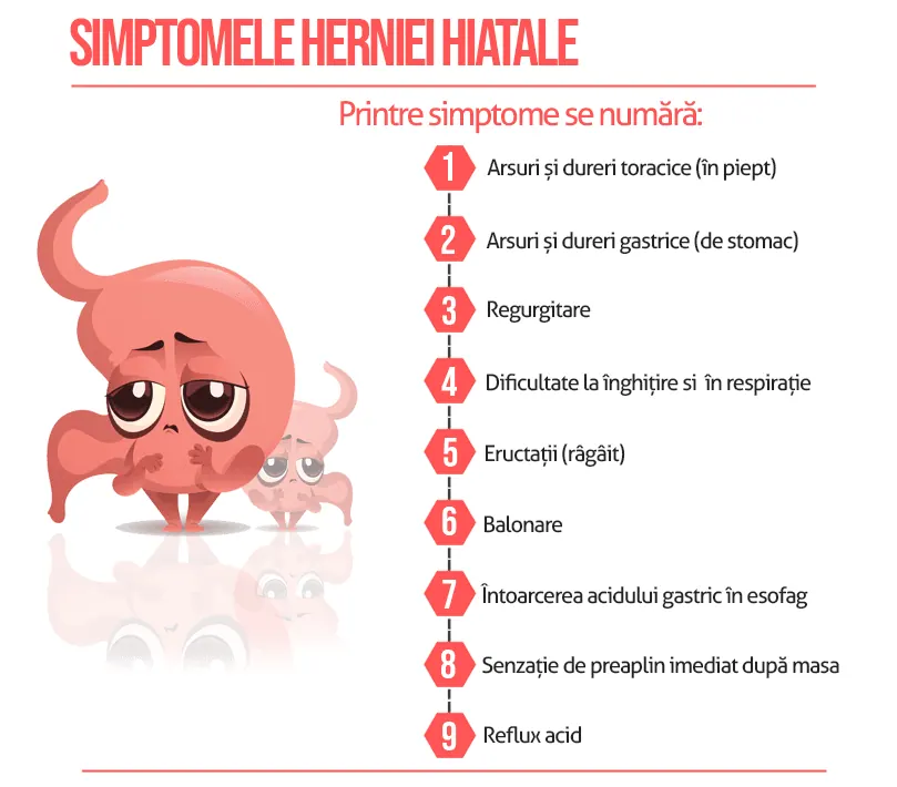 simptomele herniei hiatale
