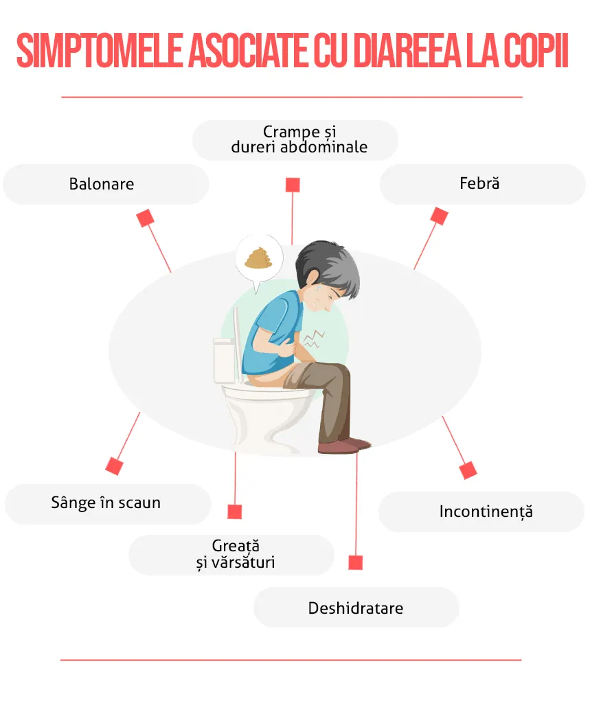 Diareea La Bebeluși