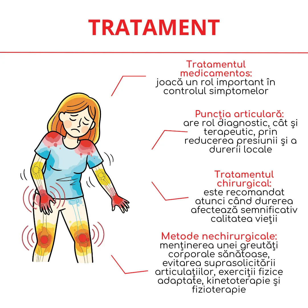 tratament dureri articulare