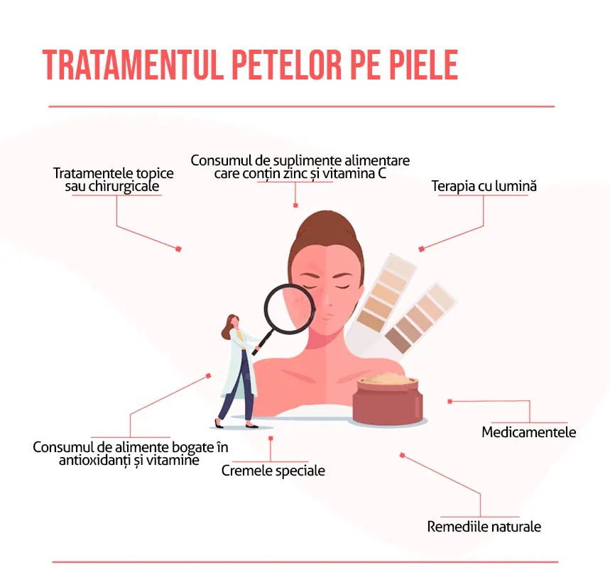 Tratamentul petelor pe piele